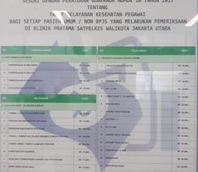 Kasudin CKTRP Jakarta Utara Arogan, Diberitahu Ada Biaya Oleh Petugas Klinik Saat Akan Memeriksa Gigi Marah – marah dan Mengancam Melaporkan