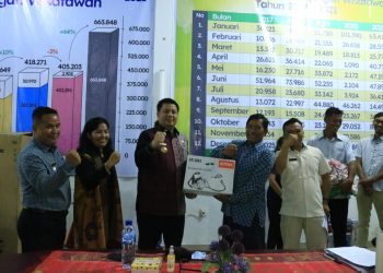 Bupati Samosir Berikan Bantuan Sarana Homestay,  Harapkan Pelayanan Semakin Meningkat