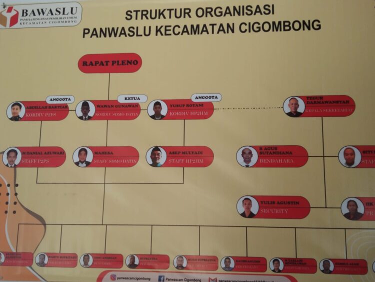 PANWASLU Kecamatan Cigombong Melibatkan Staf Desa dan ASN Kecamatan