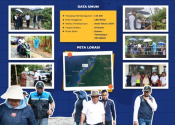 Pj Gubernur Banten “ Al Muktabar “ Tinjau Jalan Menuju Taman Nasional Ujung Kulon