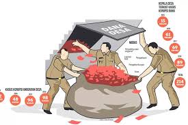 Rp.1,8 Dana Desa Thn 2022-2023 Diterima Desa Bojongtengah, Kecamatan Puskajaya, Kabupaten Subang, Diduga Ajang Korupsi Kades